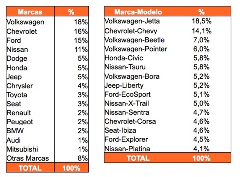 Marcas y modelos de carros ford #7