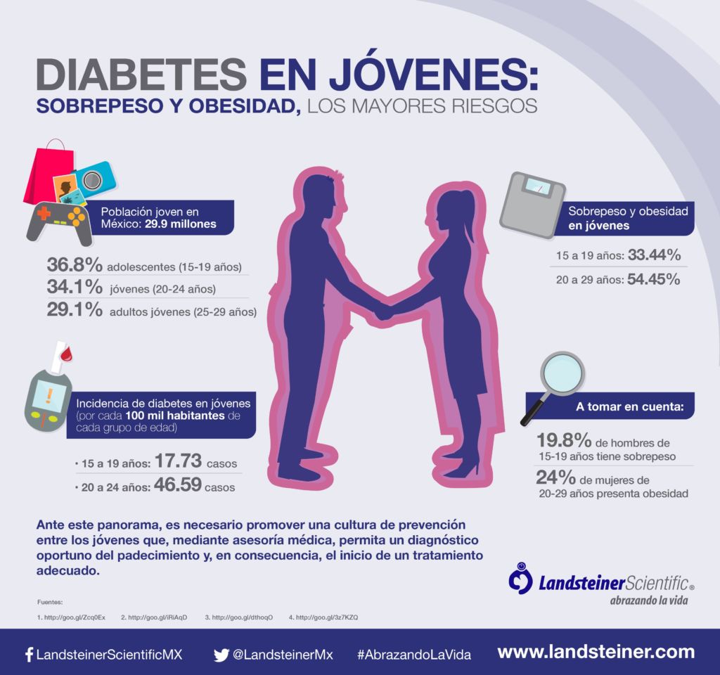Entre los jóvenes, las mujeres de 20 a 24 años son las más Entre los jóvenes, las mujeres de 20 a 24 años son las más